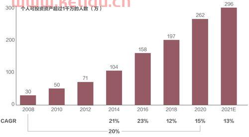 什么叫千万高净值人群(高净值人群对社会的影响)