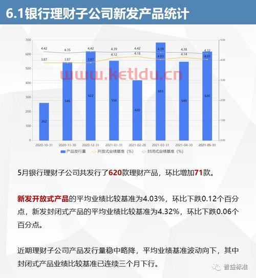 净值型理财营销〖净值型理财和业绩比较基准理财哪个好〗