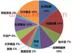 一般都是什么人投资(高净值人群投资组合)