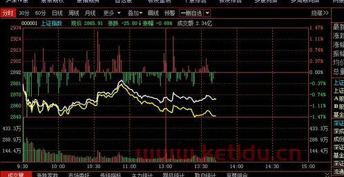 申旦达夕是什么意思申旦达夕的解释(旦达科技股票今天净值)