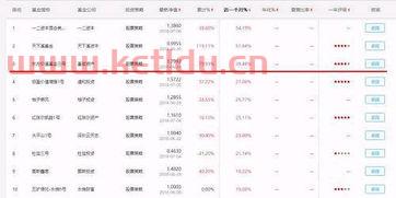 私募基金亏损的可能大吗〖私募基金为什么老是亏损〗