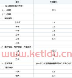 中行贷款利息是多少(中行贷款一年期利率)