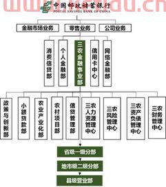 县邮储银行网点主管和理财经理哪个大(邮储银行理财经理的任务)