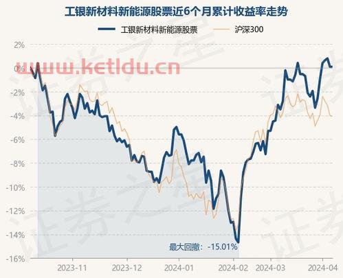 高合新能源股票基金净值〖新能源汽车主要有哪些品牌〗