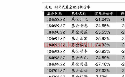 目前投资基金选哪种基金比较好 (基金净值增长动态图怎么看)