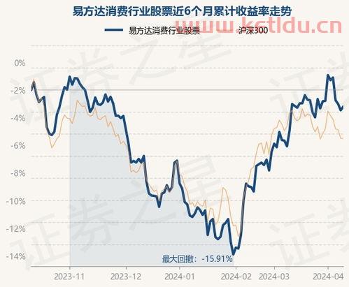 股权消费基金净值怎么算〖基金净值怎么估算〗