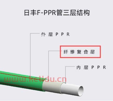 日丰ppr管件价格表以及购置建议 安装介绍(水管快接头的分类图片及价格)