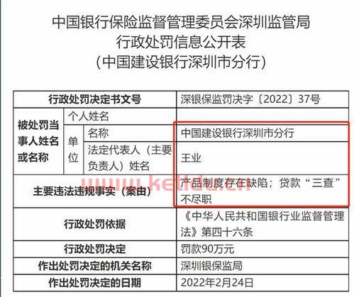 深圳建设银行行长王业哪里人〖建行大学华南学院待遇怎么样 〗