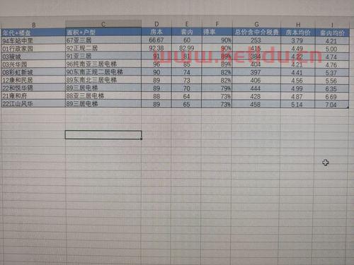房产交易税表上海〖一文看懂上海二手房交易税费明细 〗