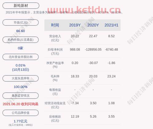新纶新材值得入职吗(新纶新材的亏损原因分析)