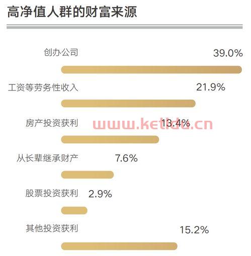 高净值人群购买房产〖高净值人群持有多套房屋该如何处置〗