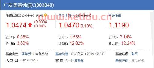基金净值什么意思怎么看待 怎么买基金(天天基金最新净值什么意思)