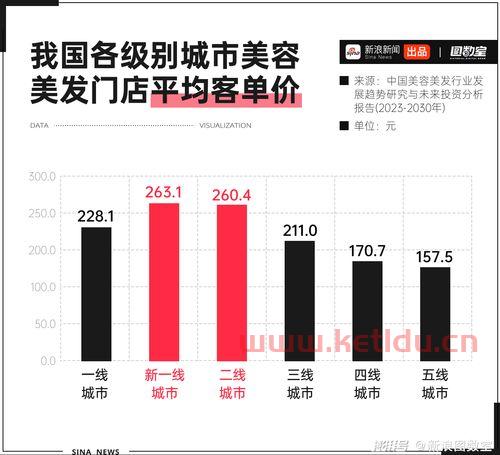 未来美容行业的发展趋势是什么〖美容行业未来的前景和市场〗