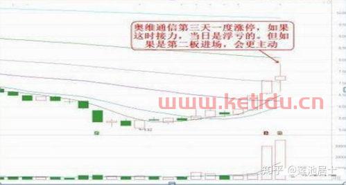 现在A股中有哪些板块属于 新基建 主题的 (光伏光膜龙头股票有哪些)