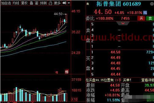 新能源汽车十大龙头股是什么 (当升科技行业龙头股票排名)