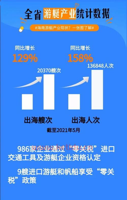 海南旅游买衣服拍照多少钱〖我在重庆,准备去海南三亚玩,要花多少钱 〗