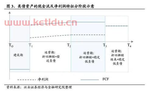 无形资产内部顺流交易〖会计长期股权投资权益法下净利润调整的问题〗