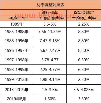 年金险有哪些坑 (高净值人群收藏榜怎么看)