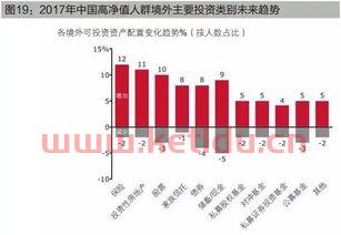 高净值人群全球布局新思路〖这4个亿万富豪在中国疯狂捞金后,却移民海外,其中3个是美国籍〗