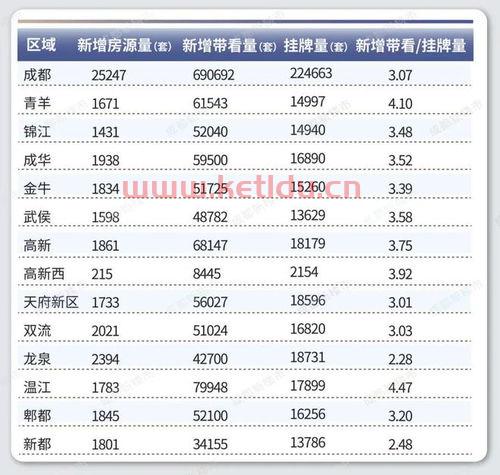 成都房产二手房指导价格查询〖成都最新的二手房价格是多少钱〗