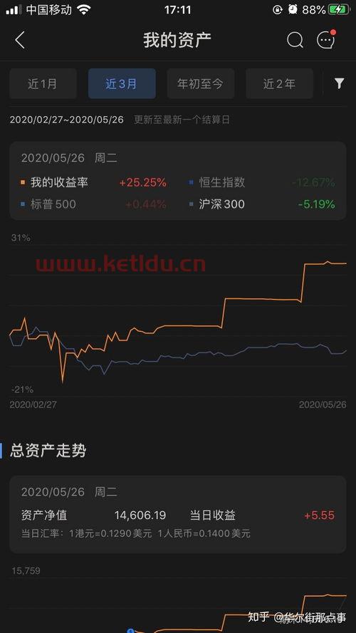 在中国可以买港股和美股吗 我是新手啊(小白怎么投资美股的啊)