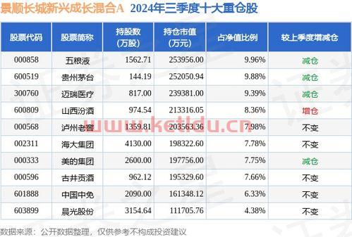 刘彦春最新基金净值〖北大毕业,90后美女基金经理,10天亏20%,有点冤〗