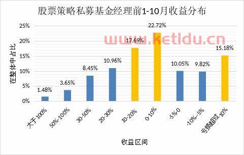 私募股票的净值〖私募净值什么意思〗