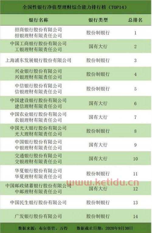 城商行发展得怎么样了 (杭州银行理财净值型)