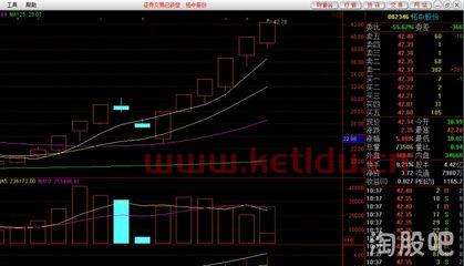 柘中股份股票净值〖昨天收盘哪支股票是25.38元一2.82〗