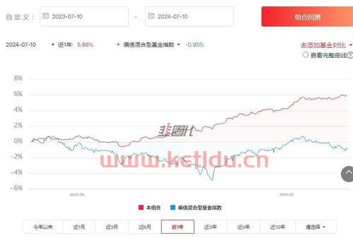 股票回撤是什么意思(股票投资组合净值回撤管理)