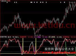 请帮改成大智慧能用的公式,谢谢了(大智慧散户选股公式怎么选)