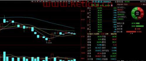 科技低位龙头股票〖大A股 五大低位科技龙头,北向资金加仓超过300% 〗