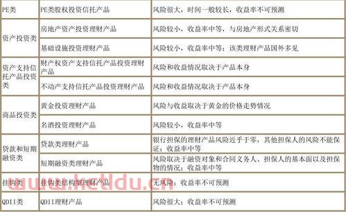 理财产品分为哪几种类型主要是这些(净值型理财质押率)
