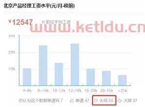 嘉书科技产品经理工资〖好工作是怎样炼成的〗