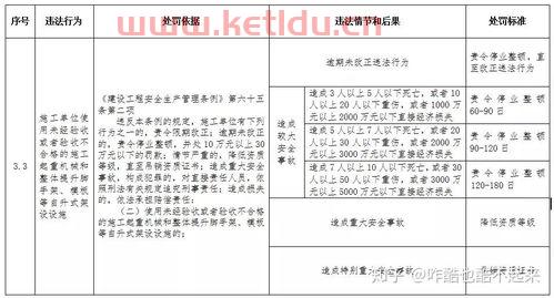 工程建设中的奖励与处罚如何入账 (工程款奖励应该算结算)