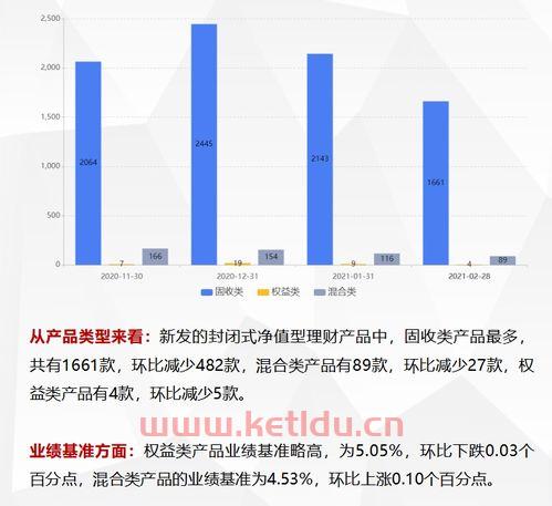 农行理财开放和封闭式有什么区别(农行封闭净值型理财)