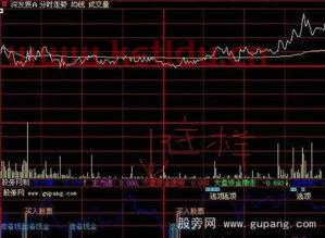 哪位帮忙设置一个大智慧分时图选股公式 (大智慧支持分时选股吗)