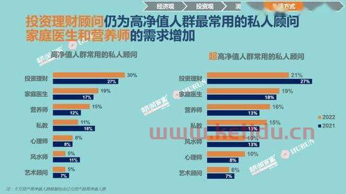 高净值人群子女留学〖胡润报告 中国千万资产高净值家庭达206万户。真的吗 知乎〗