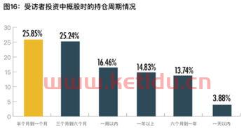 中国公民炒美股合法吗 (直接投资美股)