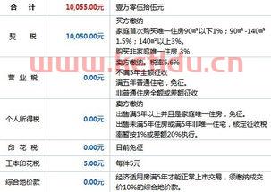 内蒙房产交易税〖内蒙古出售旧房交哪些税〗