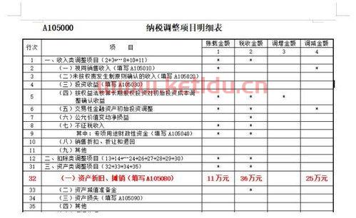 固定资产净值在什么情况下,固定资产净额反映了什么呢