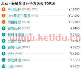 美团年薪500万什么岗位(美团的产品经理工资)