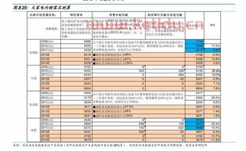 什么菜单按价格分类的〖在excel表格中如何对同一型号,不同价格分别进行统计〗