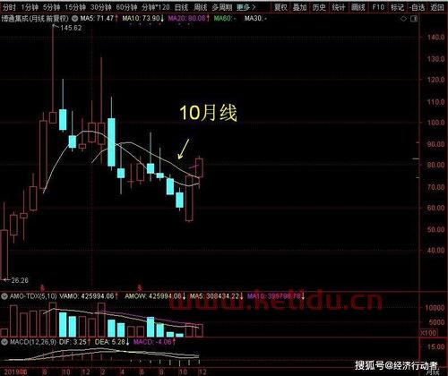 博通集成亏损原因分析图〖思瑞浦一季度营收〗