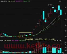 股票怎么看主力资金量〖什么指标看主力资金〗