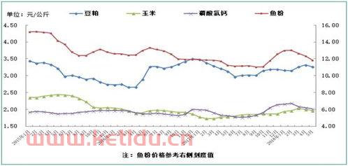 馆陶县房价趋势分析表图〖馆陶县温泉花园房价 〗