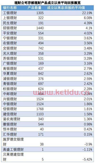 净值型理财产品和基金的差别〖基金和净值型理财区别是什么 〗