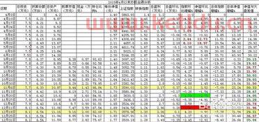 股票净值计算公式(股票里面怎么计算出现净值)