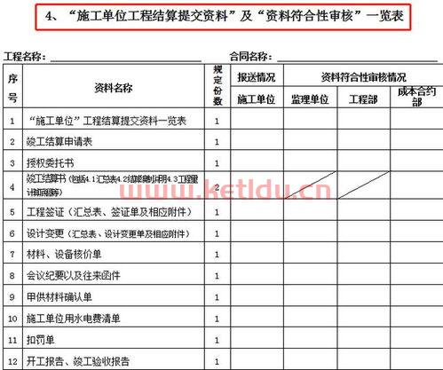 监理审减工程款多少比例(工程款结算审计为什么会减)
