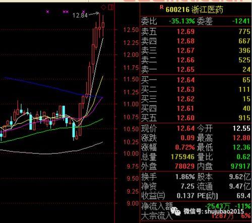 抓取资金主力流入股票〖同花顺主力雷达怎么用呀〗